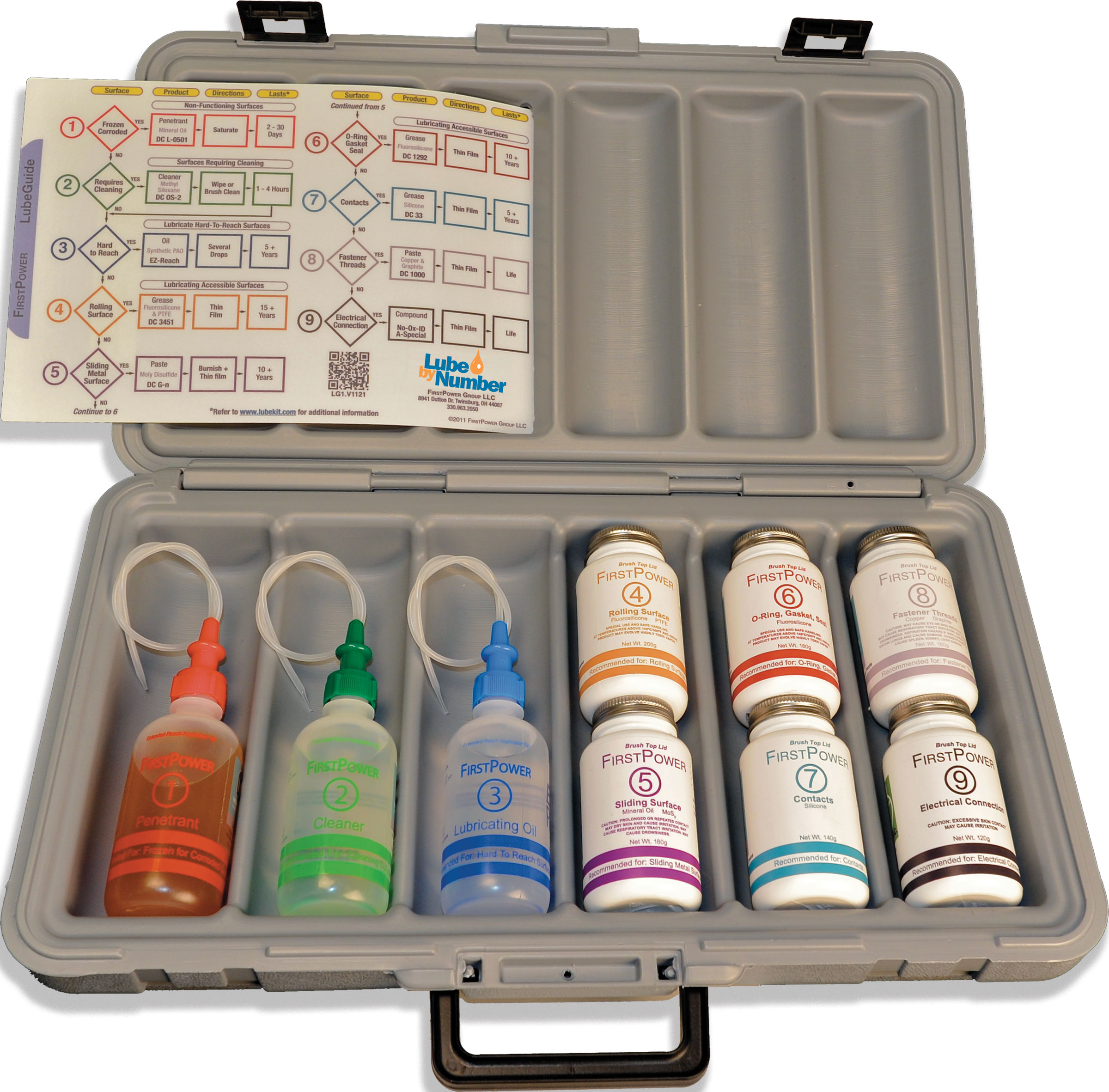 Lube by Number Lubrication Kit